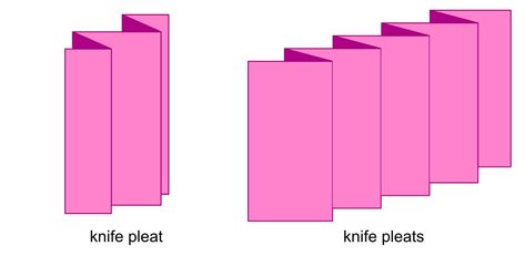 What Are Knife Pleats And How To Sew Them - anicka.design Types Of Pleats, Pleats Top, Plated Skirt, Overlock Machine, Fashion Elements, Knife Pleat, Knife Pleats, The Fold Line, Pleated Long Skirt