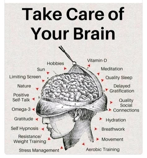 Mental Health Facts, Personal Improvement, Positive Self Talk, Mental And Emotional Health, Self Care Activities, Health Facts, Brain Health, Self Motivation, Self Improvement Tips