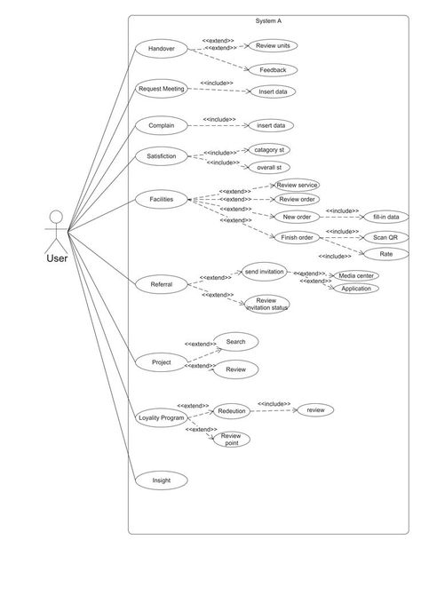 UML Use Case  Diagram Use Case Diagram, Uml Diagram, School Related, Media Center, Use Case, Study Materials, Case Study, Different Types, The Unit