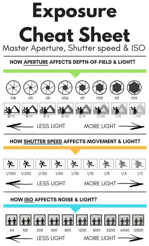 Pin by Marwan Mohamed on Filmmaking cinematography in 2022 | Film photography tips, Digital photography basics, Digital photography lessons Group Photo Settings, Beginner Photography Camera, Filmmaking Ideas, Fotocamere Vintage, Manual Photography, Digital Photography Lessons, Photography Settings, Photography Cheat Sheets, Film Photography Tips