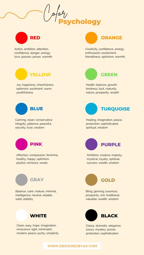 What Colours Mean, Colors For Happiness, Brand Colour Meaning, Color Of Emotions, Different Color Meanings, Colors And There Meaning, Emotions Of Colors, Color Meanings Branding, Colors Of Happiness