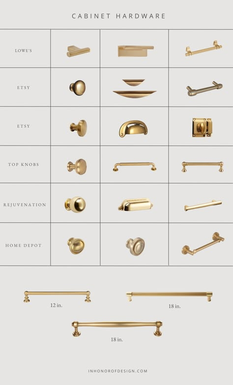 Kitchen Cabinet Hardware Round Up - In Honor Of Design Kabinet Dapur, Kitchen Cabinet Hardware, Kitchen Hardware, Kitchen Inspiration Design, Kitchen Redo, Updated Kitchen, Linen Closet, Kitchen Inspo, Kitchen Reno