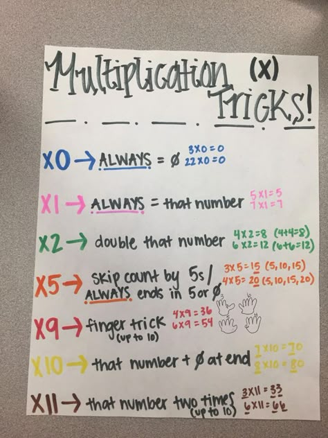 3 Grade Multiplication Facts, Tricks For Learning Multiplication Facts, Best Way To Learn Multiplication Facts, Multiplication Facts Anchor Chart, Fun Way To Teach Multiplication, Multiplication Help For 3rd Grade, Multiplication Lessons 3rd Grade, How To Memorize Multiplication Facts, Multiplication Memorization Tricks