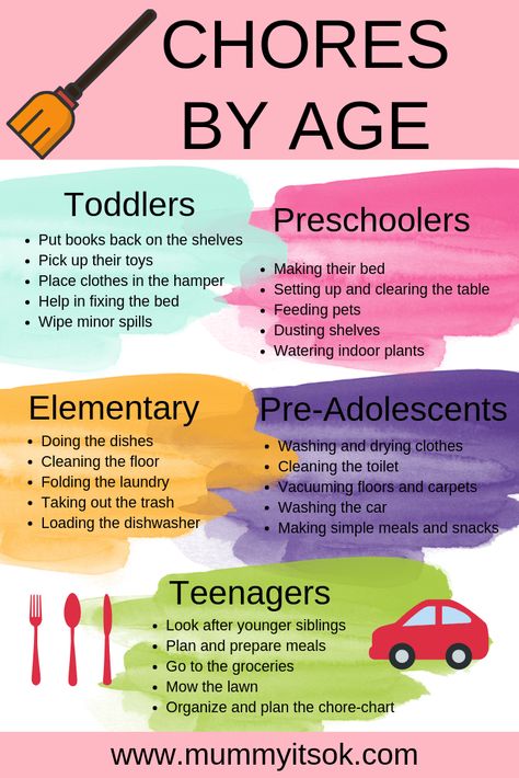 28 Age Appropriate Chores For Your Kids By Age | Mummy, It’s OK Good Parenting Tips, Montessori Parenting Tips, Gentle Parenting Tips, Chores By Age, Raising A Boy, Kids Discipline, Kids Charts, Chores For Kids By Age, Uppfostra Barn