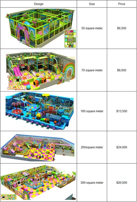 commercial indoor playground equipment price Indoor Playground Business, Inside Playground, Indoor Playground Design, Commercial Indoor Playground, Kids Indoor Play, Cool Playgrounds, Indoor Play Area, Indoor Playroom, Indoor Play Equipment