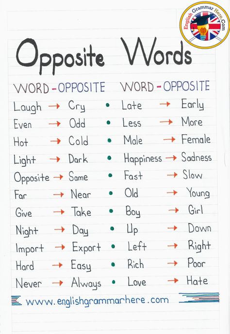 Opposite Words List, Handwriting English Documents - English Grammar Here Word Opposite, Opposite Words For Kids, Opposite Words List, Handwriting Cursive, English Opposite Words, Godfather Quotes, English Grammar For Kids, Words List, English Worksheets For Kindergarten