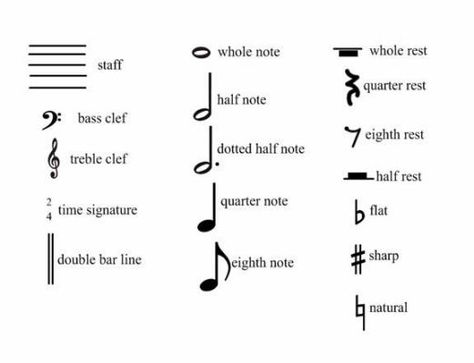 Beginning music symbols Musical Signs And Symbols, Note Symbols, Music Vocabulary, Basic Music Theory, Music Note Symbol, Musical Symbols, Music Terms, Piano Chords Chart, Music Theory Lessons