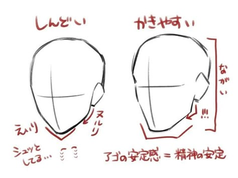 Anime Artstyle Tutorial, Male Face Drawing Reference, Male Head Drawing Reference, Persona Tattoo, 얼굴 드로잉, Getting A Tattoo, Body Drawing Tutorial, 얼굴 그리기, Human Anatomy Art