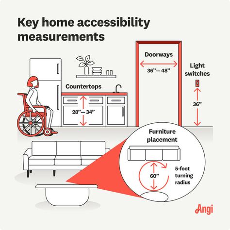 4 home accessibility measurements illustrated, including countertops, doorways, and light switches Wheelchair House, Accessible House Plans, Accessible House, Portable Ramps, Farmhouse Floor Plans, Rental Space, Solar Power House, Wheelchair Friendly, Shower Bench