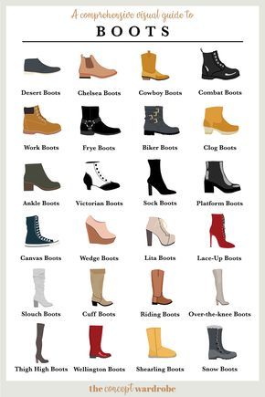 the concept wardrobe | The most common types of boots in one useful reference. Type Of Boots Woman, Types Of Footwear For Women, Different Types Of Styles Outfits, Different Types Of Boots, Types Of Dresses Styles, The Concept Wardrobe, Shoes Types, Types Of Boots, Types Of Shoes For Women