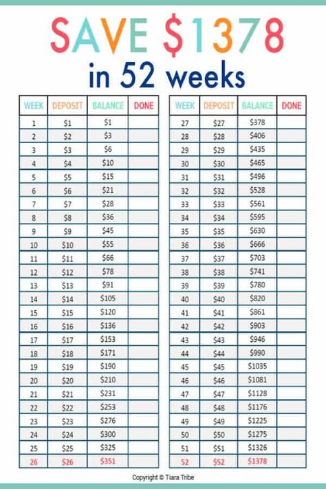 52 Week Money Saving Challenge Printable, Money Saving Challenge Printable, 52 Week Money Saving, 52 Week Money Challenge, Saving Challenge Printable, 52 Week Money Saving Challenge, Arc Planner, Money Challenges, 52 Week Challenge