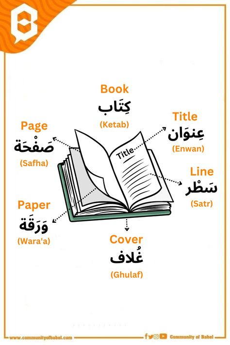 How To Learn Arabic Language, Arabic Language Learning, Arab Language, Study English Grammar, Words Of The Day, Learning Arabic For Beginners, Egyptian Arabic, Arabic Vocabulary, Arabic Grammar