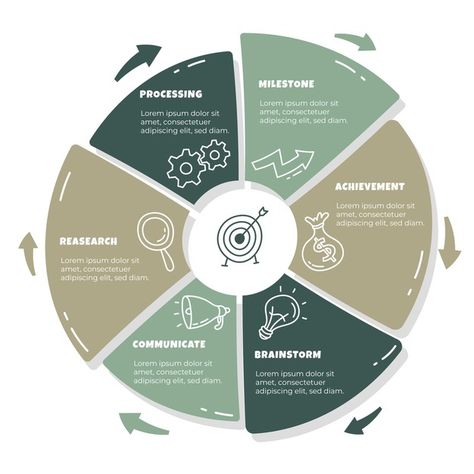 Business Infographic Templates, Infographic Design Ideas, Infographics Layout, Hand Template, Business Infographic Design, Infographic Business, خريطة ذهنية, Infographics Template, Infographic Layout