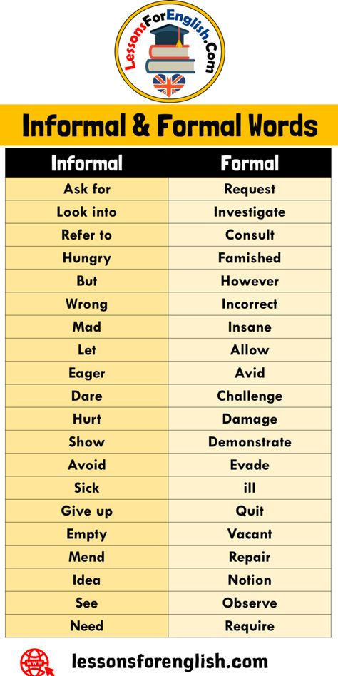 160 Informal and Formal Words List in English - Lessons For English Informal To Formal Words, Formal Words In English, English Formal Words, Formal Vocabulary Words, Informal And Formal Words, Formal Informal Words, Interesting Words In English, English Lessons Worksheets, Ilets English Words