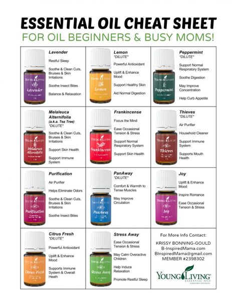 Essential Oils For Add In Adults, Essential Oil Uses Chart, Essential Oils Chart Cheat Sheets, Essential Oil Cheat Sheet, Essential Oil Uses Chart Cheat Sheets, Essential Oil Guide Cheat Sheets, Essential Oil Roller Bottle Recipes Young Living, Essential Oils Uses Chart, Essential Oil Aphrodisiac