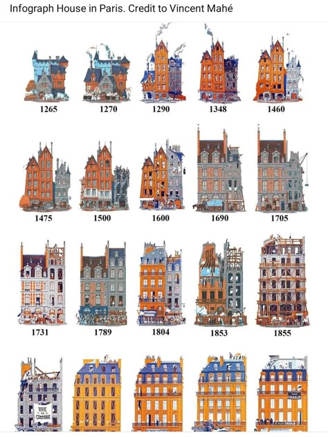 French House Architecture, Art Gallery Architecture, Architect Aesthetic, Parisian Buildings, Gallery Architecture, French Buildings, France Architecture, House In Paris, History Aesthetic