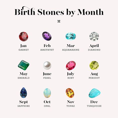 March, June, August, October, November, and December babie August Stone, October Birth Stone, Amethyst, Stone, Quick Saves