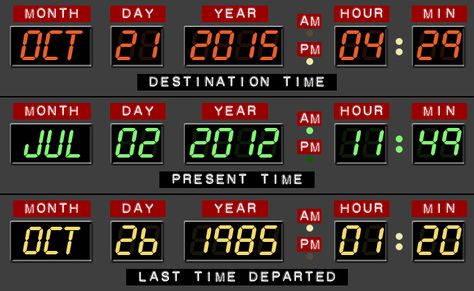 Today is the day in which Marty McFly traveled in the lovely movie Back to the Future Part II ! Back To The Future Party, Magazine Sport, Johnny B, Future Days, Doc Brown, Great Scott, Google Glass, Start Where You Are, Marty Mcfly