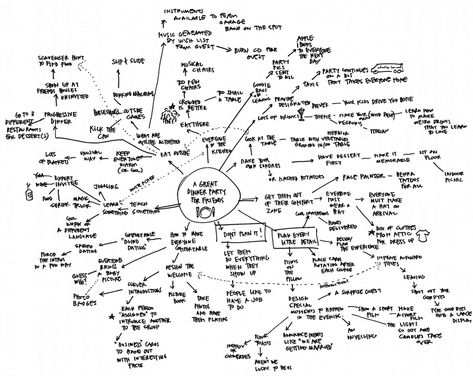 Mind Map Layout, Creative Confidence, Visual Note Taking, Earth Drawings, Map Layout, Social Innovation, Creative Visualization, Mind Maps, Fashion Design Portfolio