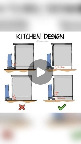 Engineering knowledge on Instagram: "KITCHEN DESIGN 
Credit:- 07sketches 
#reels #reelsinstagram #instagram #trending #viral #reelkarofeelkaro #music #o #insta #instagrameels #engineering #construction #civil #architecture #civilengineer #engineer #building #civilconstruction #civilengineers #concrete #design #structuralengineering #engineers #mechanicalengineering #engineeringstudent
#arquitetura #o #autocad" Civil Architecture, Instagram Kitchen, 2024 Kitchen, Concrete Design, Civil Engineering, Autocad, Kitchen Design, Engineering, Architecture