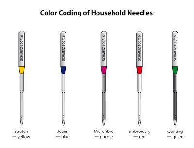 sewing machine needle guide colors | Singer Sewing Machine Needles Chart Patterns For Pirates, Machine Needles, Sewing Machine Needles, Beginner Sewing Projects Easy, Sewing Needles, Leftover Fabric, Sewing Projects For Beginners, Sewing Skills, Love Sewing