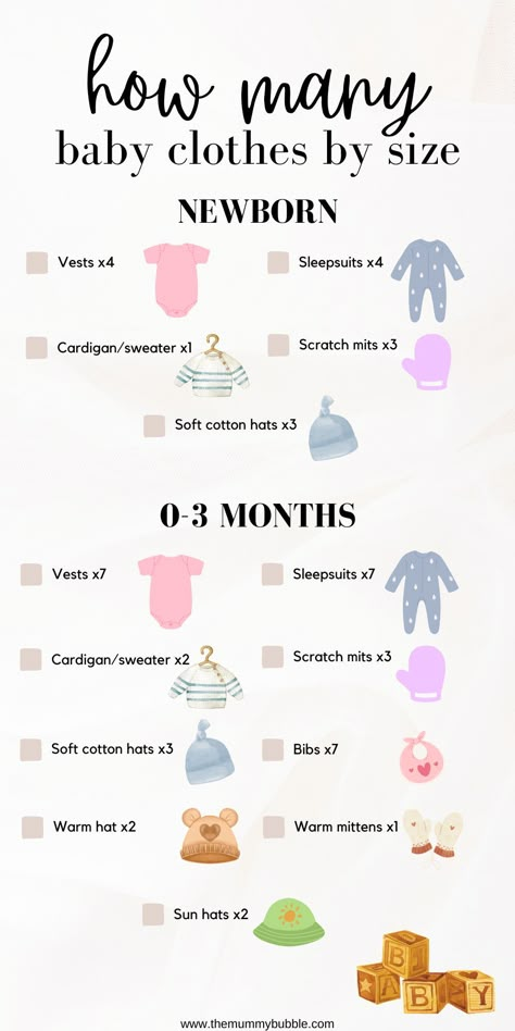 How many baby clothes by size Baby Clothes Names, May Newborn Outfit, Checklist For Newborn Baby, Newborn Minimalist Essentials, How Many Newborn Clothes Do I Need, What To Buy For Newborn Baby, How Much Clothes Do I Need For Baby, How Many Clothes For Baby, What Do You Need For A Newborn