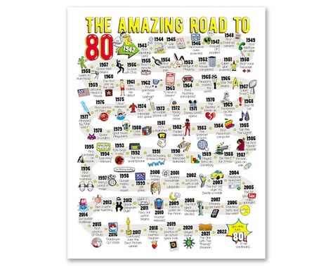 60 Things For 60th Birthday, Birthday Party Decoration For Men, Party Decoration For Men, White Placemats, 70th Birthday Gifts, Birthday Party Decoration, Birthday Poster, 40th Birthday Gifts, Printable Poster