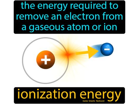 Ionization Energy definition: The energy required to remove an electron from a gaseous atom or ion. Energy Definition, Ionization Energy, Alkali Metal, Erwin Schrödinger, Organic Chemistry Study, Niels Bohr, Noble Gas, Ap Chemistry, Chemistry Education