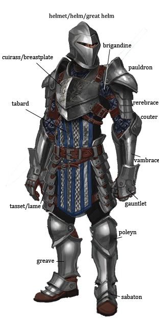 armor terminology reference Costume Chevalier, Armor Ideas, Grey Warden, Armor Clothing, Dragon Age 2, Heroic Fantasy, Knight Armor, Medieval Armor, Fantasy Armor