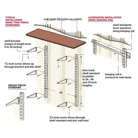 A step-by-step guide to installing adjustable storage shelves. Track Shelf, Track Shelving, Diy Trinkets, Shelves Brackets, Television Wall, Hollow Wall Anchors, Diy Dresser Makeover, Diy Bird Bath, Diy Accent Wall