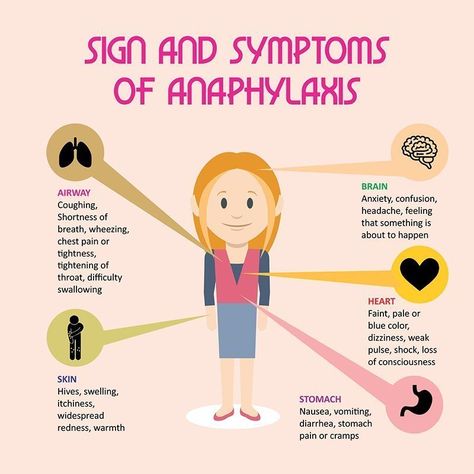 Anaphylactic Shock, Allergic Rhinitis, Emergency Nursing, Skin Patches, Itchy Eyes, Preventative Health, Chest Pain, Medical Science, Signs And Symptoms