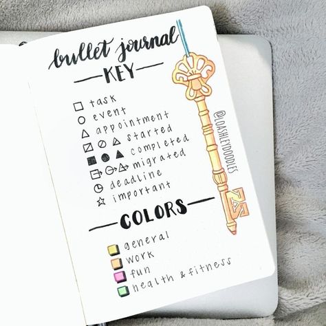 Bullet Journal Index Layout, Bullet Journal Legend, Bullet Journal Outline, Journal Key Ideas, Bullet Journal Key Page, Bullet Journal Index Page, Bujo Key, Bullet Journal Layout Templates, Bullet Journal Index