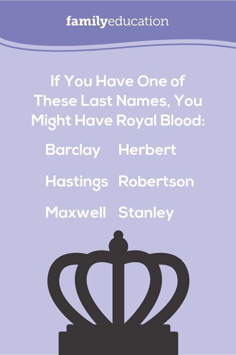 Royal Family Names For Characters, Surnames For Characters Royal, Royal Surnames For Characters, Royal Surnames, Royal Last Names, Royal Family Names, Common Surnames, Last Names For Characters, Dr Characters