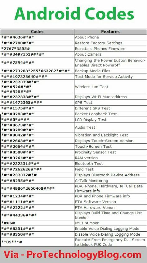 Android Secret Codes To Unlock Hidden Features on Mobile — Steemit Mobile Code, Android Phone Hacks, Computer Shortcut Keys, Whatsapp Tricks, Code Secret, Android Secret Codes, Phone Codes, Bahasa Jepun, Android Codes
