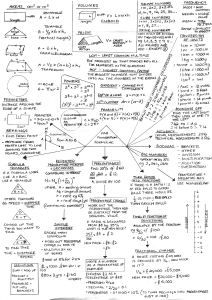 GCSE Foundation Maths Revision Guide Igcse Maths, Foundation Maths, Math Cheat Sheet, Maths Revision, Gcse Maths Revision, Math Practice Worksheets, Gcse Revision, Revision Guides, Math Notes