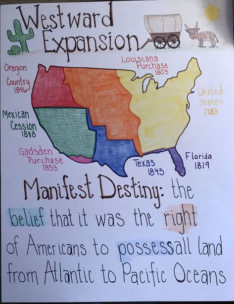 Social Studies Posters Middle School, History Anchor Charts High School, Articles Of Confederation Anchor Chart, Crockpot Au Jus, Mississippi Pot Roast In Oven, Pot Roast Instapot, Us History Anchor Charts, Oven Mississippi Pot Roast, Westward Expansion Projects