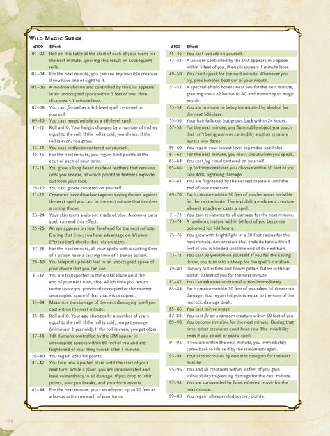 Wild Magic Table, Dnd Sorcerer, Wild Magic, Magic Table, Dungeon Master's Guide, Dungeons And Dragons Classes, Wizard School, Dnd 5e Homebrew, Heroic Fantasy