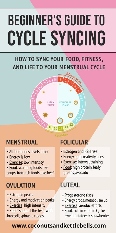 Cycle Syncing Diet: What to Eat in Each Phase of Your Menstrual Cycle Cycle Synching, Balancing Hormones Naturally, Balancing Hormones, Baking Powder Uses, Cycle Syncing, Healthy Hormones, Moon Cycle, Menstrual Health, Feminine Health