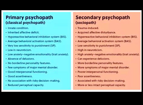 Satanic Rules, Psychology Terms, Antisocial Personality, Forensic Psychology, Narcissism Relationships, Psychology Disorders, How To Read People, Emotional Awareness, 8th Sign