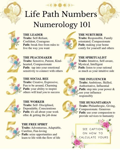 Numerology 6, 12 Numerology, 8 Numerology, Numerology Witchcraft, 5 Meaning, Number Meanings Spiritual, Personal Year Numerology, Numerology Chart Cheat Sheets, Spirit Numbers