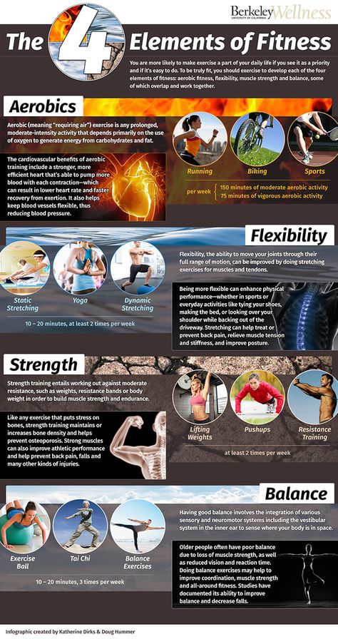 A helpful infographic from our friends at @berkeleywell --> #Exercise to develop all four elements of #fitness, some of which overlap and work together. Use this #infographic as your handy guide! http://www.berkeleywellness.com/fitness/active-lifestyle/article/getting-fit-life/?ap=2012  #workout #strength #healthy #lifestyle Fitness Infographic, Workout Labs, Workout Strength, Physically Active, Fit For Life, Fitness And Exercise, Aerobics Workout, Four Elements, Hit The Gym