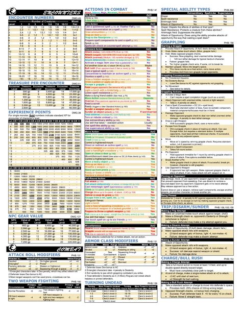 Reference Page, Dm Screen, Wizards Of The Coast, The Coast, Read Online For Free, Dungeons And Dragons, Screen