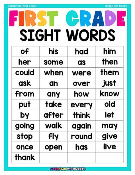 Dolch Words List, Learning To Read Preschool Sight Words, Sight Words For Grade Two, Sigh Words Kindergarten, Side Words For 1st Grade, Sight Words For First Grade, Sight Words Games For First Grade, 1st Grade Sight Word List Free Printable, Dolch Sight Words First Grade