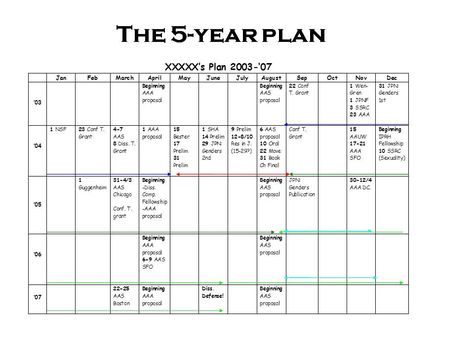 My future is to make and execute these. Five Year Plan Template Free Printable, 3 Year Plan Template, Plan Year In Advance, 2 Year Plan Template, 1 Year Plan Goals, 5 Year Planner, 10 Year Plan Template, 1 Year Goal Plan, 3 Year Plan Goal Settings