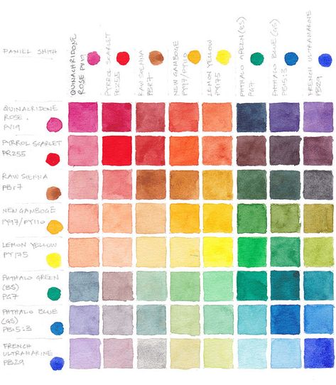 Mixing Paint Colors, Learn Watercolor Painting, Color Mixing Chart, Step By Step Watercolor, Watercolor Beginner, Watercolor Mixing, Colour Art, Learn Watercolor, Watercolor Tips