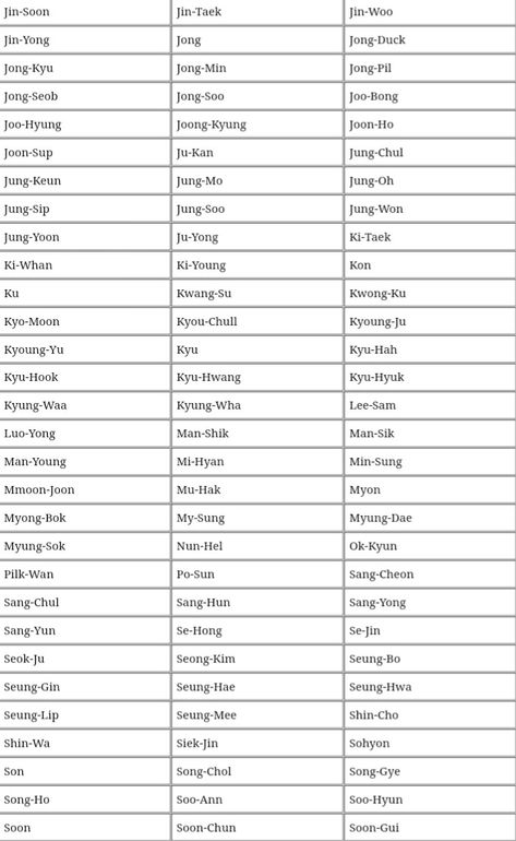 Korean Male Names Korean Oc Male, Korean Names Male Ideas, Cute Korean Words With Meaning, Masc Names Aesthetic, South Korean Names, Korean Boy Names And Meanings, Korean Male Names With Meaning, Korean Names Ideas, Korean Girl Names And Meanings