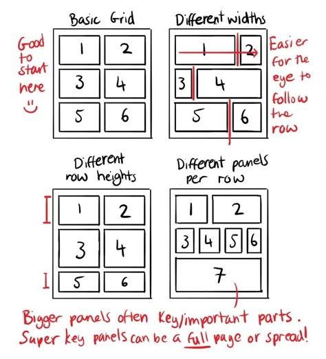 Comic Basics - 6 - Panel Layout Comic Panelling, Comic Book Makeup, Graphic Novel Layout, Comic Book Display, Comic Tips, Comic Making, Make A Comic Book, Comic Template, Making Comics