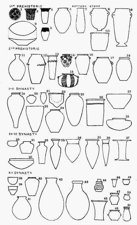 Illustration XIII: Egyptian Pottery Types Egyptian Pottery, Pottery Templates, Pottery Shapes, Pottery Form, Project Gutenberg, Ancient Pottery, Raku Pottery, Slab Pottery, Ceramic Techniques