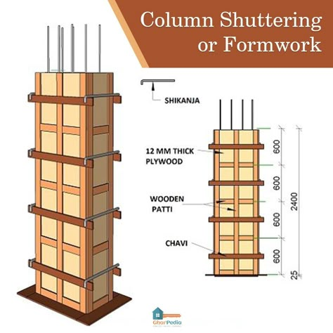 Look on to the things that are ✅ required to check while concreting the column. ✌ #gharpedia #concrete #column #conretingcolumn #concretecolumn Concrete Formwork, Engineering Notes, Civil Engineering Construction, Building Stairs, Building Foundation, House Wall Design, Civil Engineering Design, Concrete Footings, Concrete Column