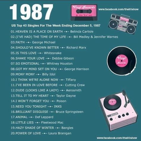 80s Music Playlist, Bill Medley, 80s Songs, Music Club, 80s Theme, 80s Nostalgia, Music Memories, Song List, Top Hits